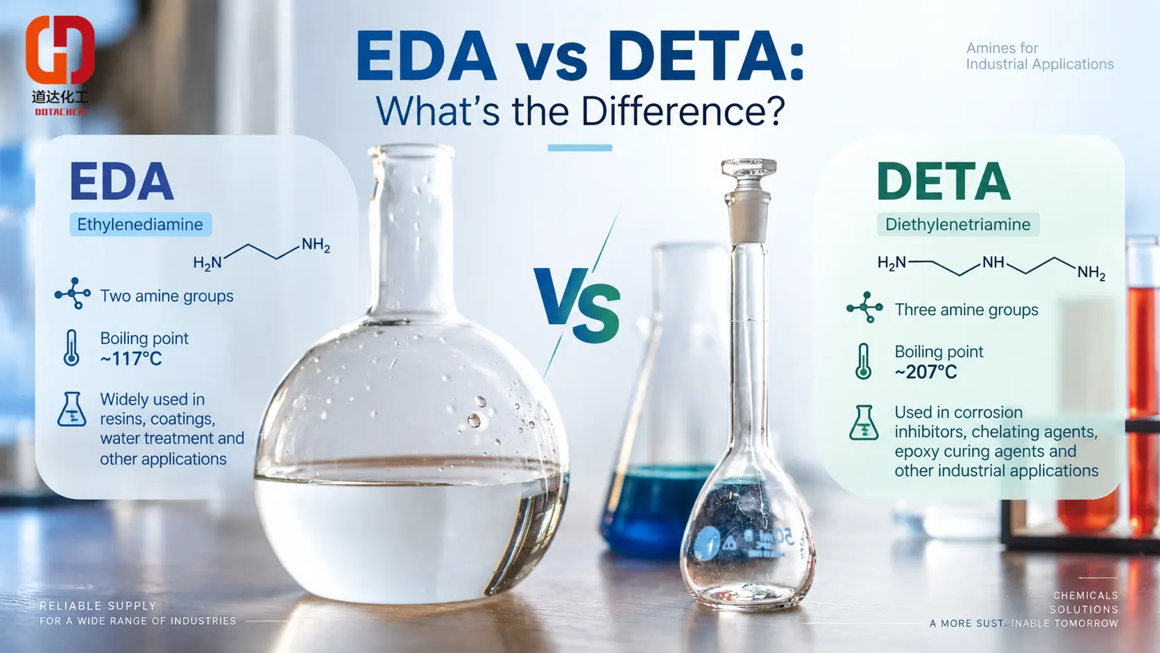 Etylendiamin (EDA) vs dietylentriamin (DETA): Hur är de olika?